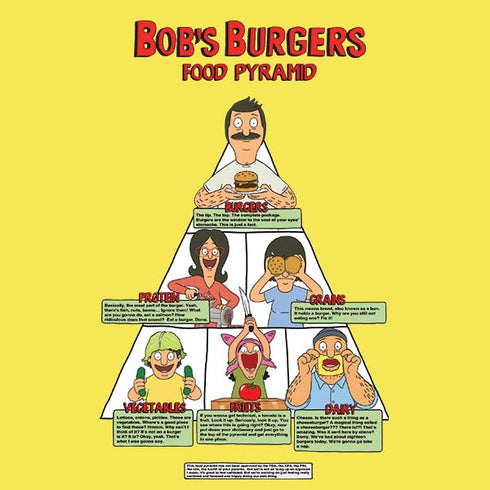 Bobs Burgers Food Pyramid Google Pixel 7a Skin